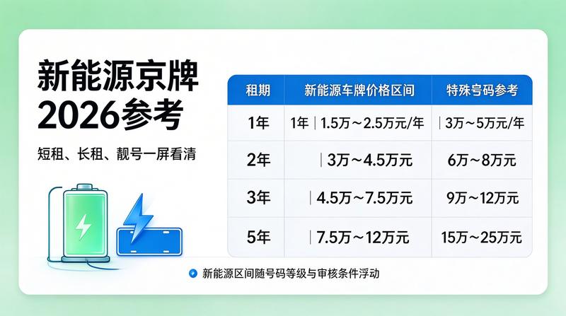 北京车牌交易现场